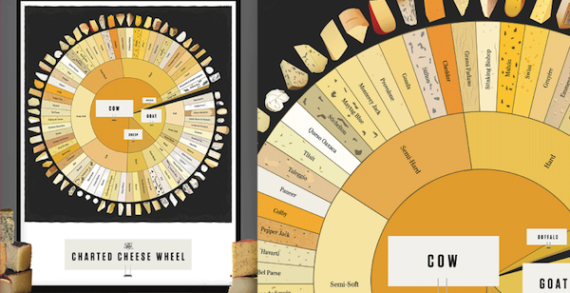 A Chart Detailing 66 Delightful Cheeses