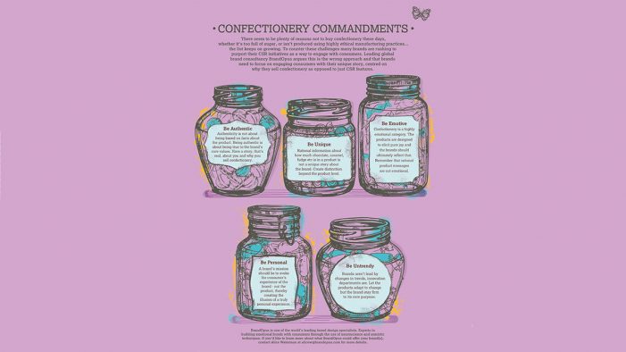 BrandOpus’ Confectionery Commandments