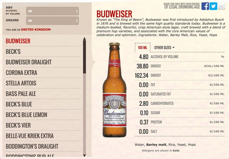 AB InBev Rolls Out Consumer Information For ‘King of Beers’ FAB News