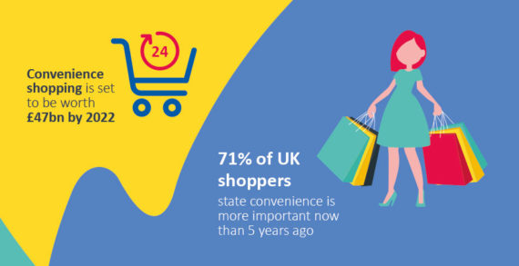 Convenience is King as ‘Want it Now’ Consumers Spend Less Time in Store