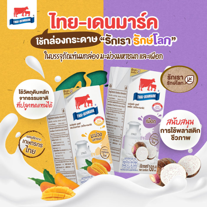 Market Debut In Asia: DPO Launches “National Milk” In SIG Carton Packs With SIGNATURE Packaging Material